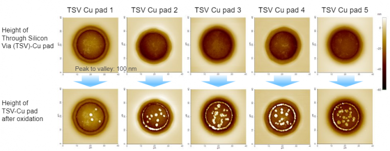 TSV_Cu_pad_oxidation