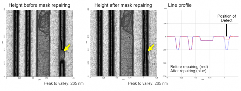 Hard_defect_repair_of_photomask