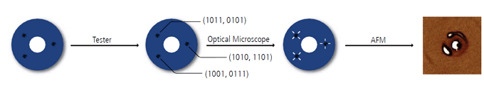 02-automatic-defect-review-afm-hard-disk-media-substrates-1