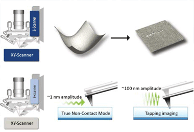 02-automatic-defect-review-afm-hard-disk-media-substrates-6