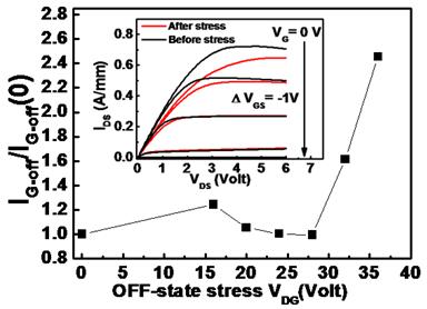 19-algan-gan-hemt-reliability-1