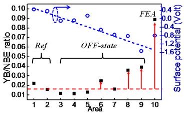 19-algan-gan-hemt-reliability-4