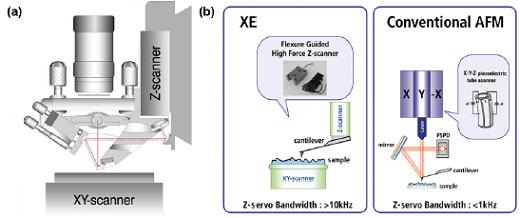 02-Critical-dimension-measurement-high-aspect-ratio-trench-with-xe-afm-1