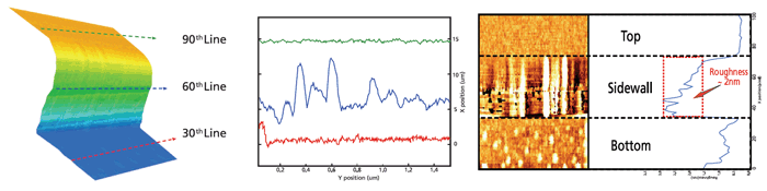07-new-3d-afm-high-resolution-sidewall-imaging-6