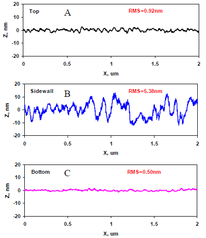 08-New3-Dimensional-AFM-CD-Measurement-and-Sidewall-Characterization-7