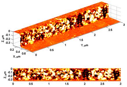 10-High-Throughput-Non-Destructive-Sidewall-Roughness-Measurement-Using-3-Dimensional-AFM-3