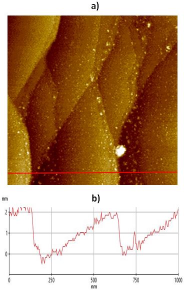 161223-afm-image-sapphire-wafer-sample