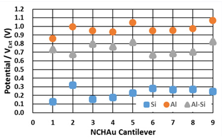 170309-skpm-nahau-cantilever