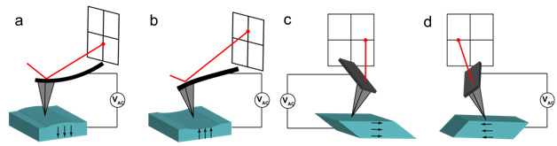 170510-schematic-representation-PFM