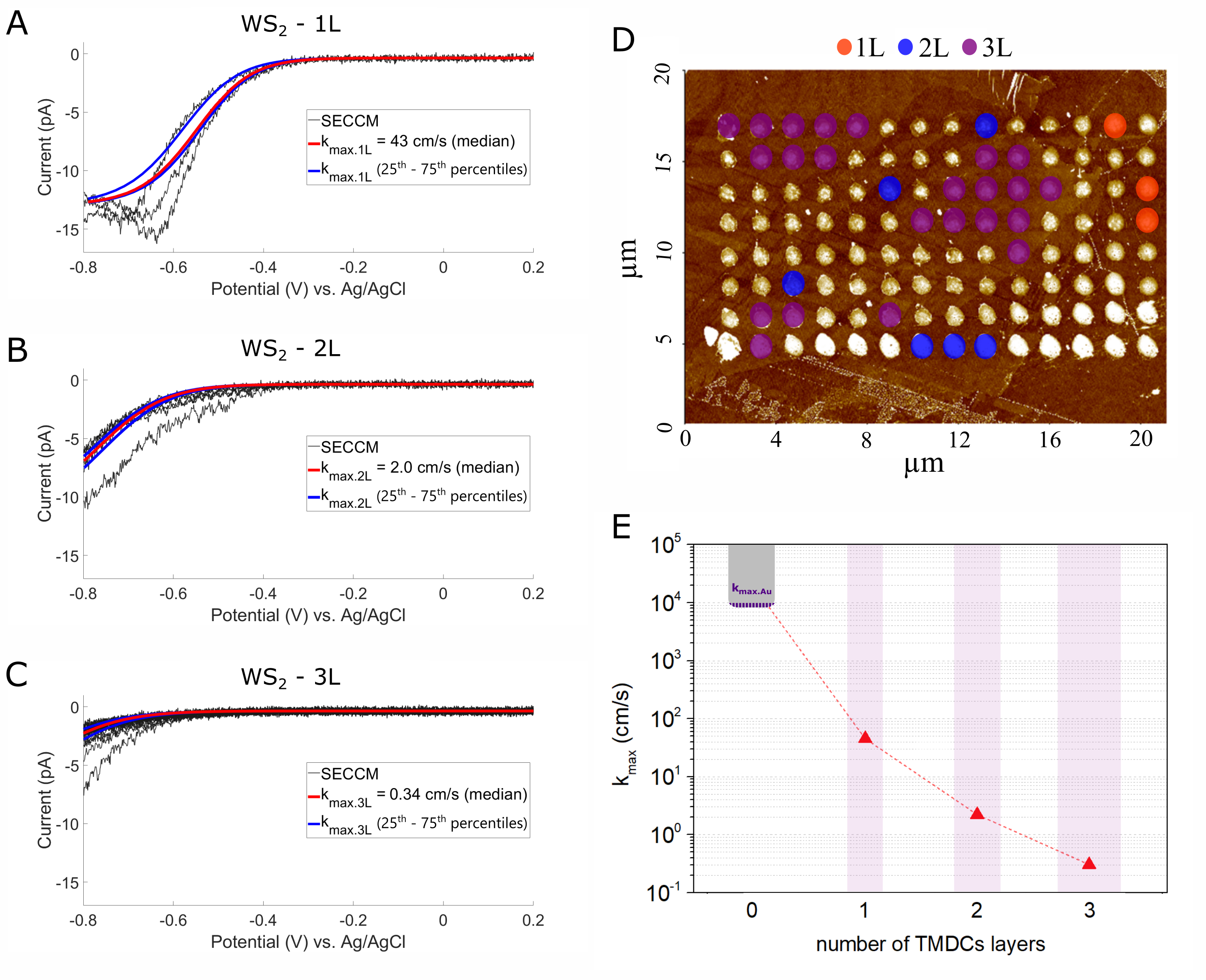 app74-fig3