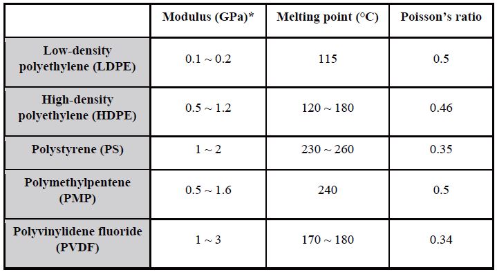 app87 fig03