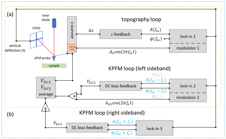 figure4 appnote60