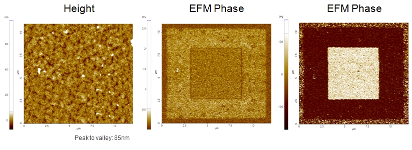 100nm PZT film-Domain Switching 2