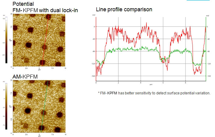 Polymer patterns on Si 22 2