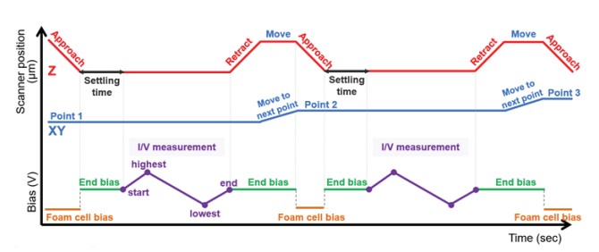 CV mapping process