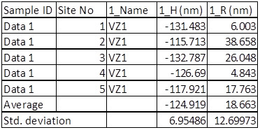 160711-AFM-data-table