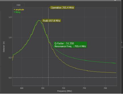 160711-SCM-detector-signal