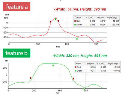 surface-morphology-analysis-diagram