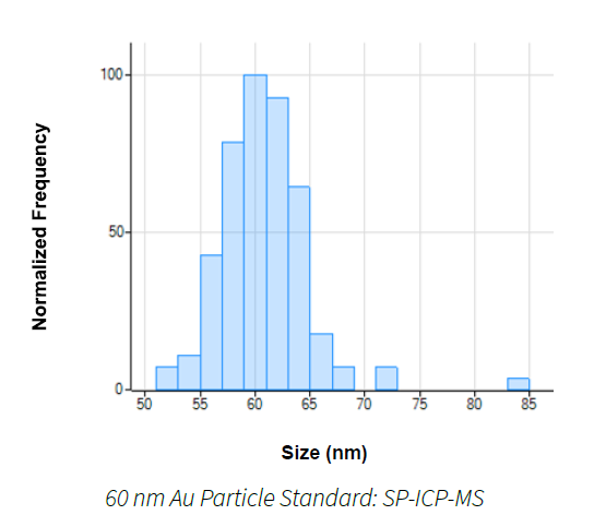 single icp-ms6