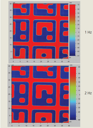 xy-orthogonal-scan-01