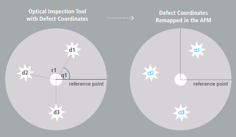 defect-maps