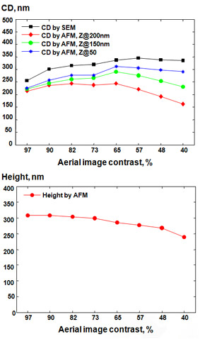 critical-dimension-measurement-2