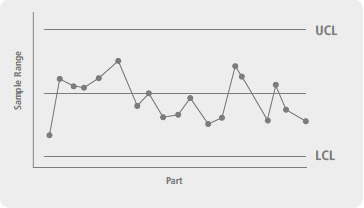 gauge-repeatability-and-reproducibility