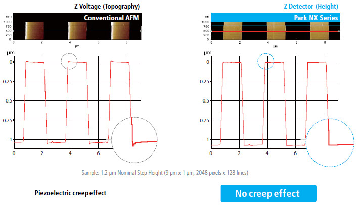 low-noise-Z-detector