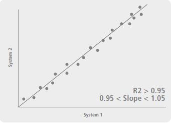 tool-to-tool-correlation