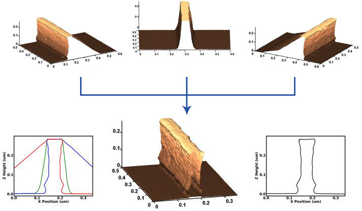 undercut-and-overhang-profiling