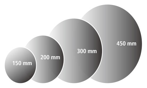 wafer size trend