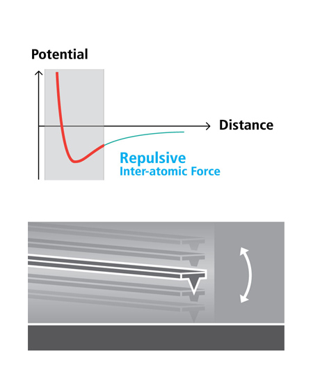 park-afm-tapping-mode